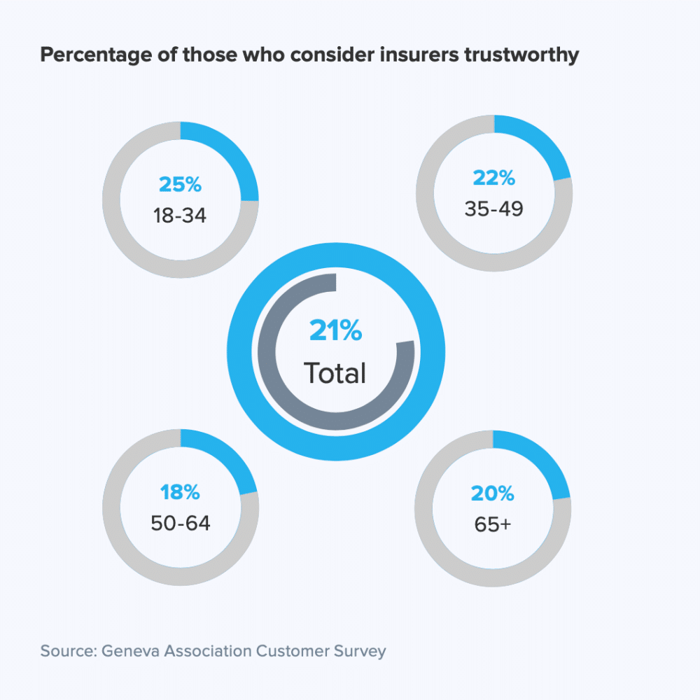 geneva-association-customer-survey-insurance-trust