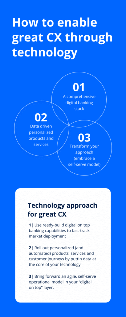 Blue How to enable great CX through technology 500x1250px FintechOS