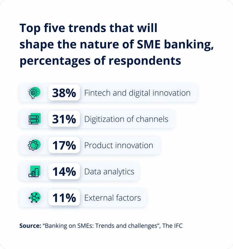 Infographic - Top five trends that will shape the nature of SME banking