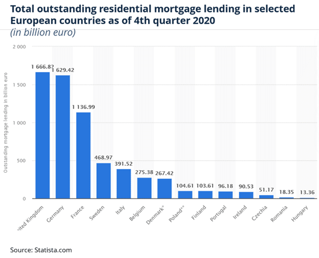 Residential Mortgage Lending EU