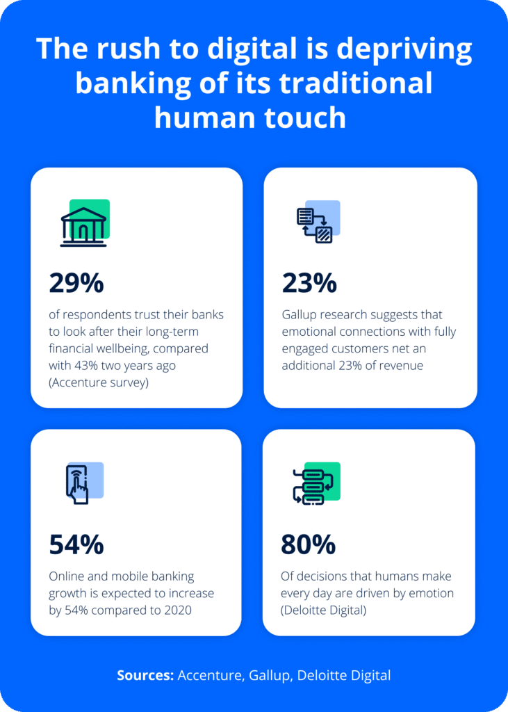 Digital Banking with a Human Touch-infographic