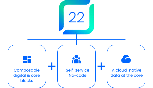 FintechOS 22 release key points i.e. 1, composable digital and core blocks; 2, self-service no-code; 3, a cloud-native data at the core.