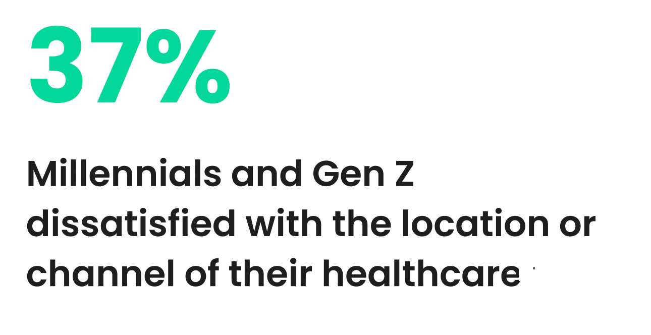 Source: https://www.accenture.com/us-en/insights/health/todays-consumers-reveal-future-healthcare