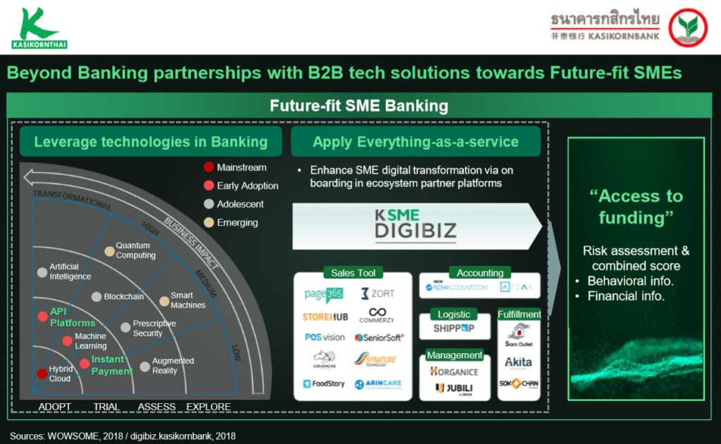 kasikornthai future-fit small business banking slide