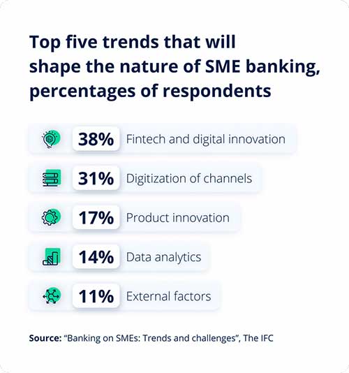 top five trends that will shape the nature of small business banking