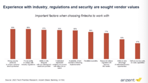 Banking agility: Important factors when choosing fintechs to work with graph