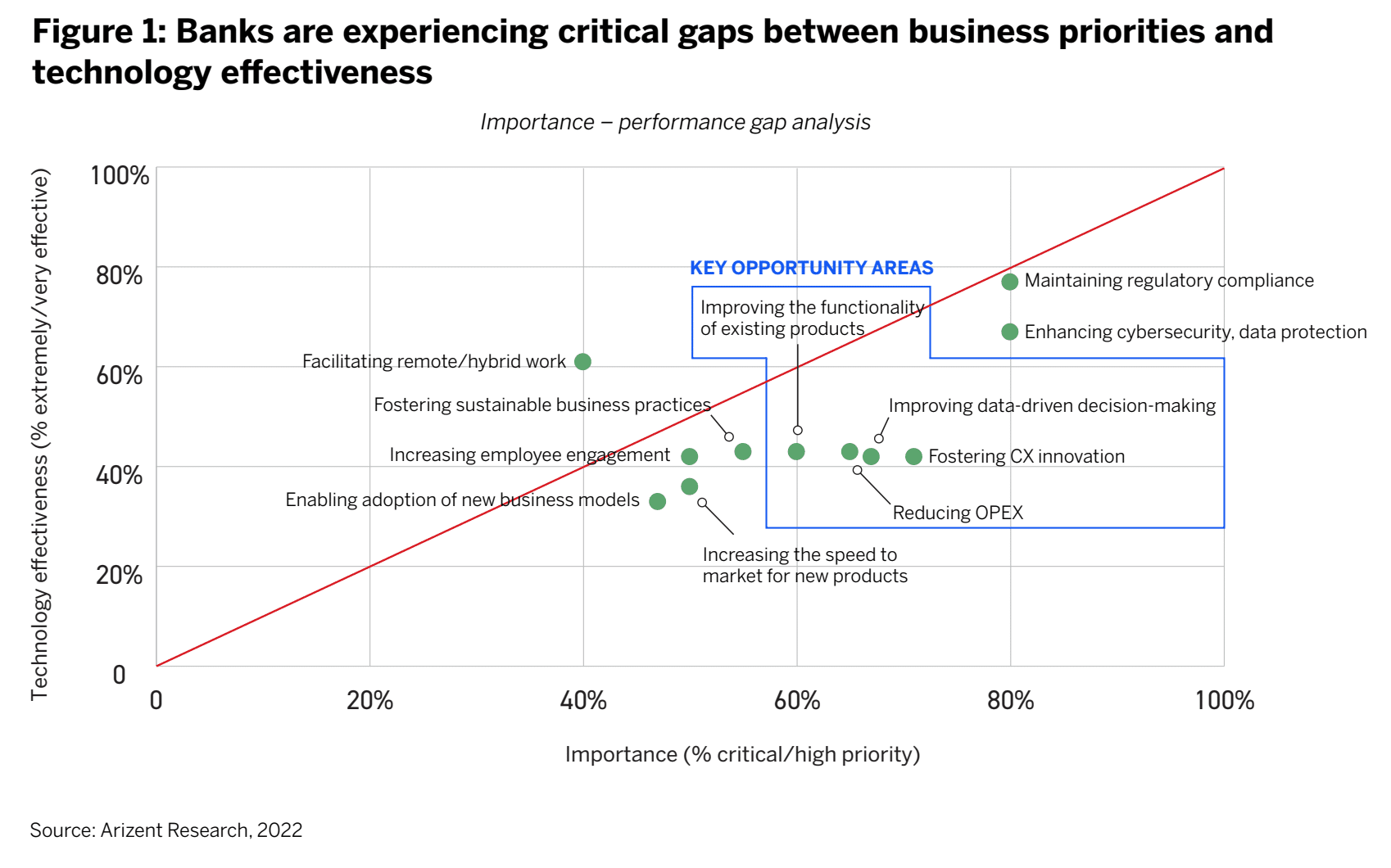 Fintech S Potential To Transform The Financial Industry