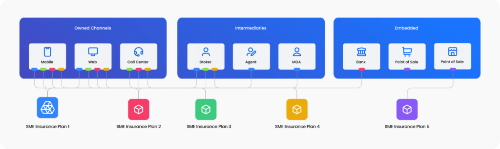 Solutions - Personal Lines
Insurance 5 frame 1 5 FintechOS