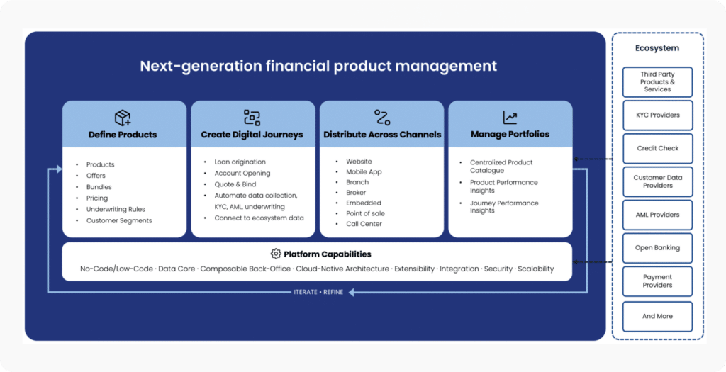 Solutions - Personal Lines
Insurance 8 image 3 FintechOS