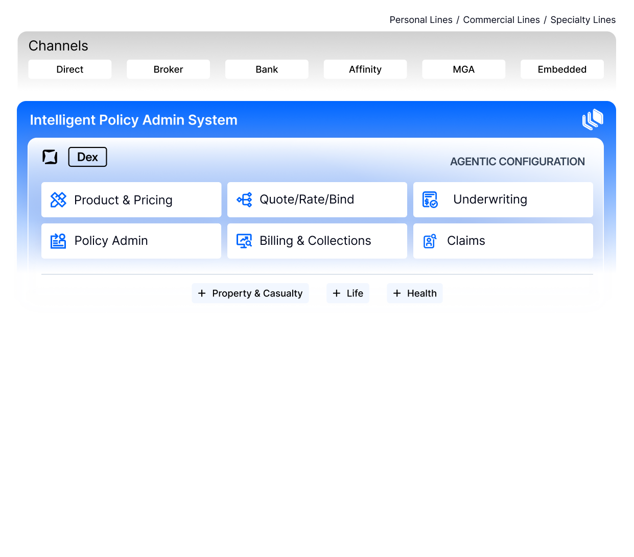 Intelligent Policy Admin System