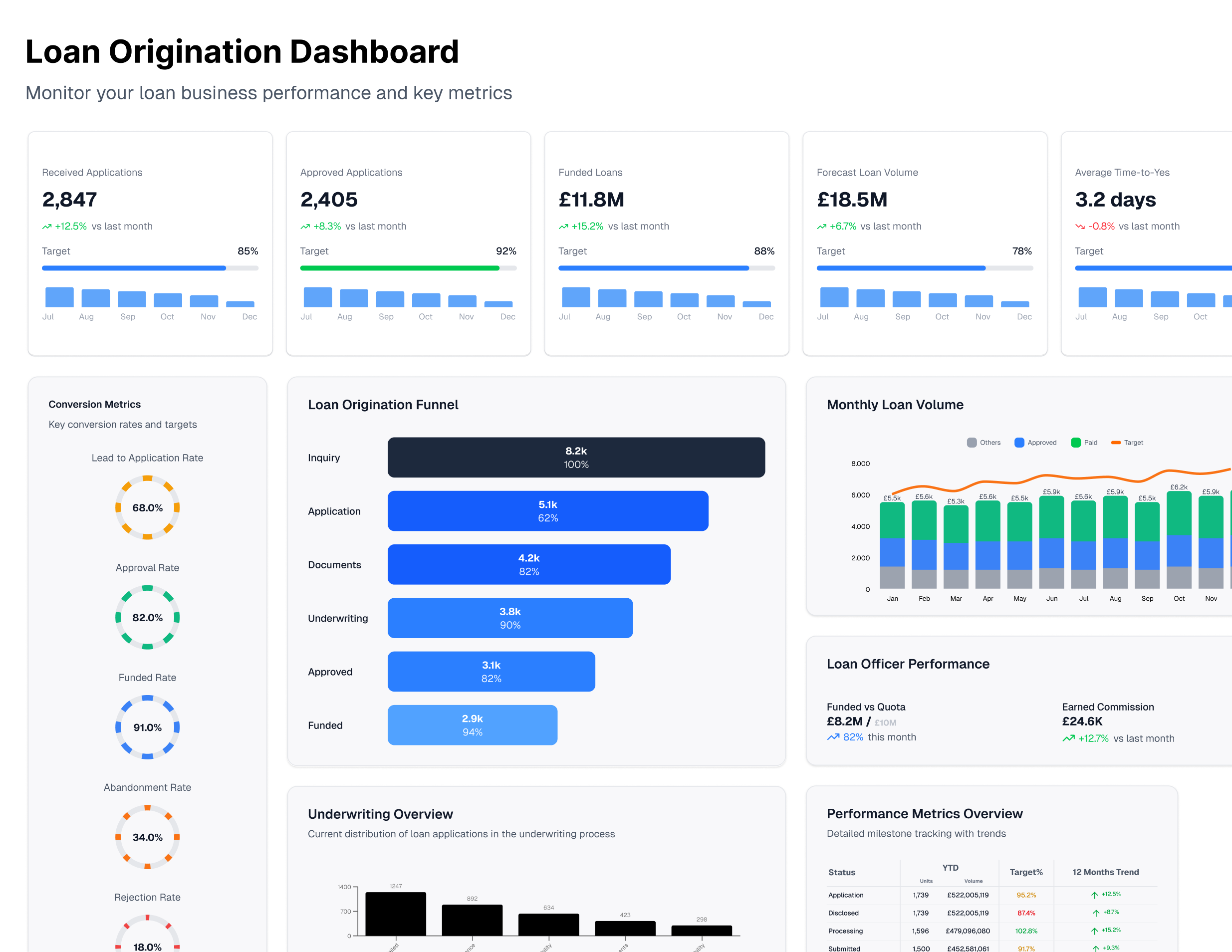 Operational Analytics