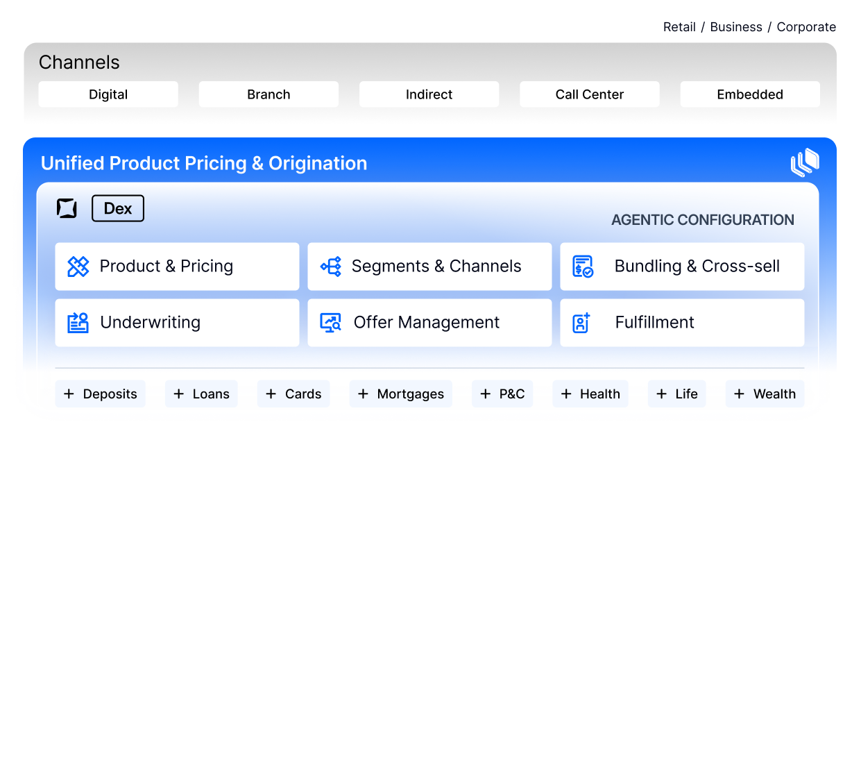 Unified Product Pricing & Origination